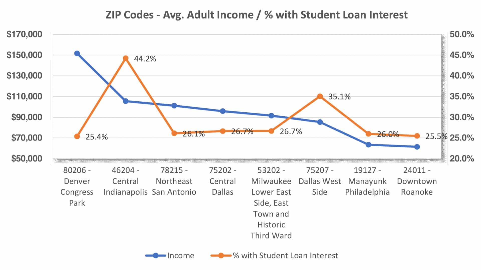 Who Will Benefit From Student Loan Powerlytics